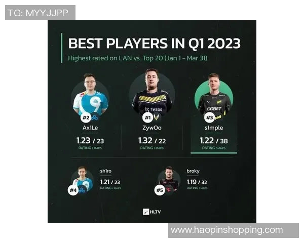 CSGO意识排行榜最新揭晓V5荣登第十名引发热议